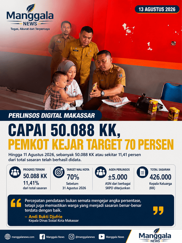 Perlinsos Digital Makassar Capai 50.088 KK, Pemkot Kejar Target 70 Persen